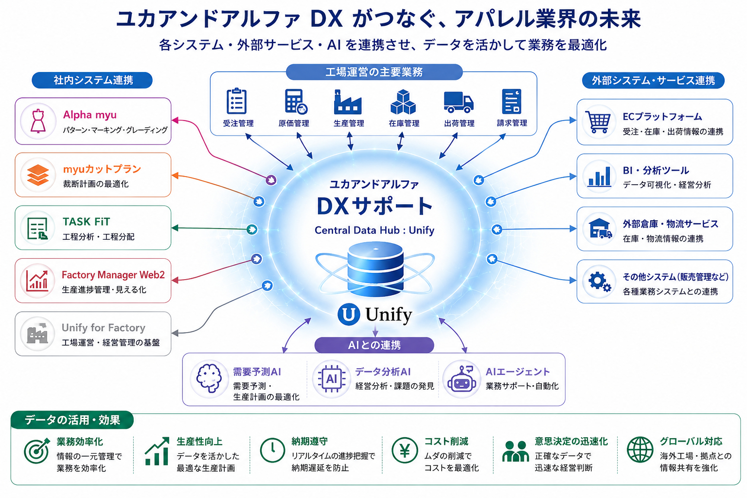 アパレル工場DXソリューション