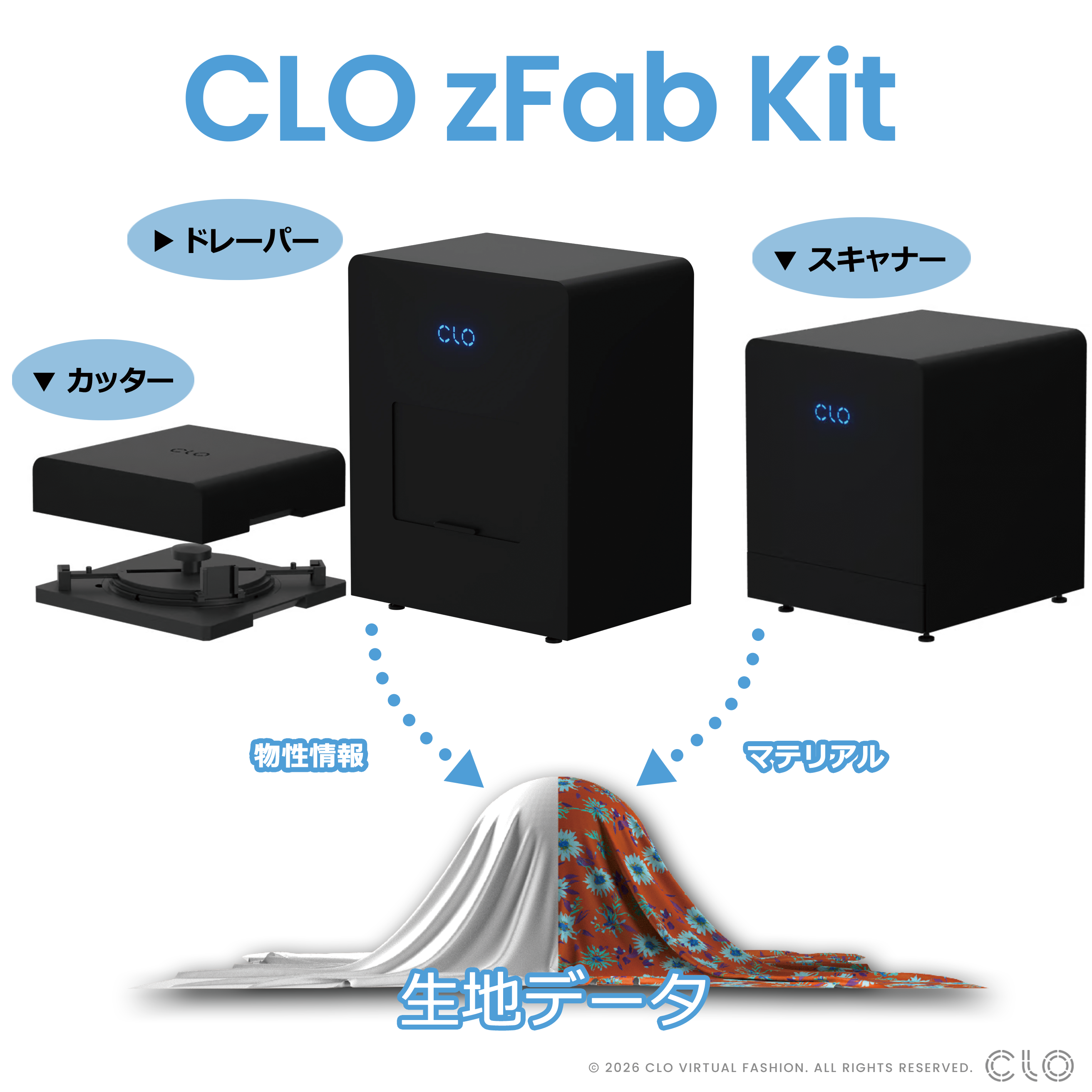 CLO zFab Kit
