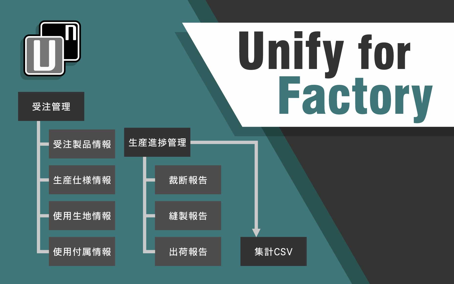 Unify for Factory